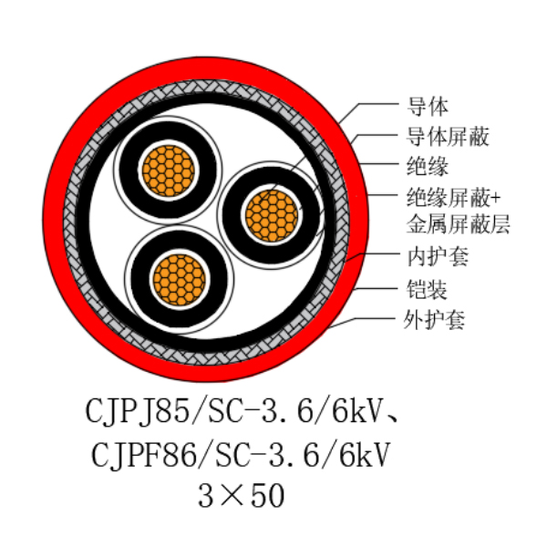 銅芯交聯聚乙烯絕緣低煙無鹵船用電力電纜-CJPJ85/SC-18/30kV、CJPF86/SC-18/30kV