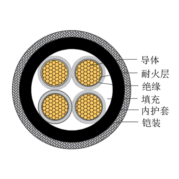 銅芯交聯(lián)聚乙烯絕緣低煙無(wú)鹵耐火船用控制電纜-CKJPJ80/NC-150/250V、CKJPF80/NC-150/250V