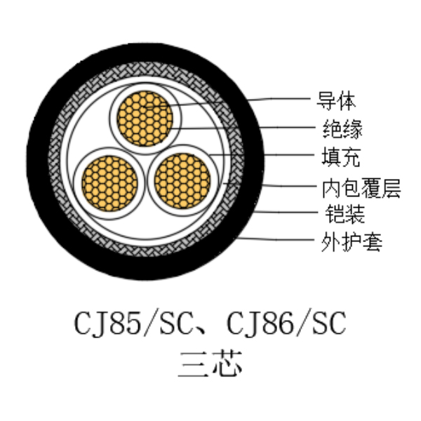 銅芯交聯聚乙烯絕緣低煙無鹵船用電力電纜-CJ85/SC-0.6/1kV、CJ86/SC-0.6/1kV