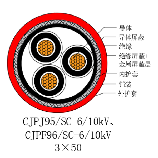 銅芯交聯聚乙烯絕緣低煙無鹵船用電力電纜-CJPJ95/SC-6/10kV、CJPF96/SC-6/10kV