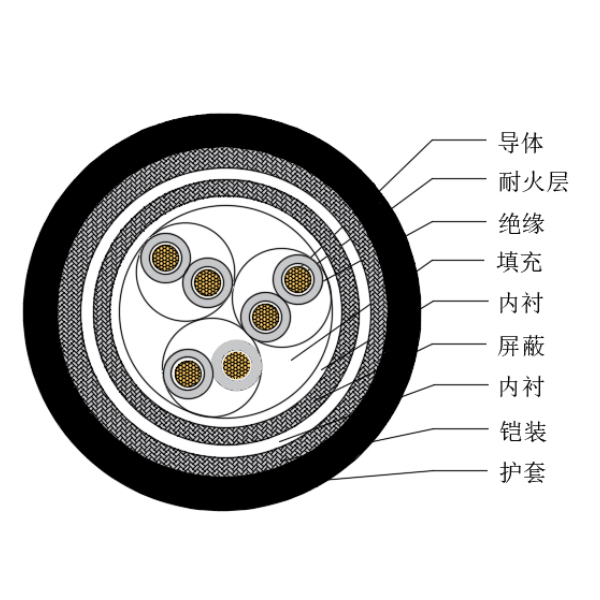 銅芯交聯聚乙烯絕緣低煙無鹵耐火船用儀表電纜-CHJP85/NC-150/250V、CHJP86/NC-150/250V