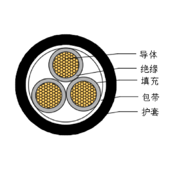 銅芯乙丙橡膠絕緣船用低壓電力電纜-CEFR/SA -0.6/1kV