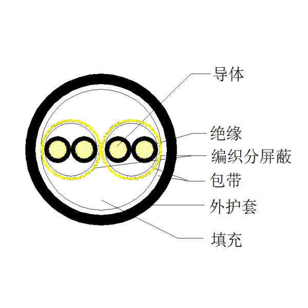 銅芯聚乙烯絕緣編織分屏蔽 聚氯乙烯護(hù)套計(jì)算機(jī)電纜-DJYPV-300/500V