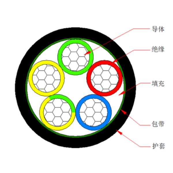 鋁芯聚氯乙烯絕緣聚氯乙烯護套電力電纜-VLV-0.6/1kV