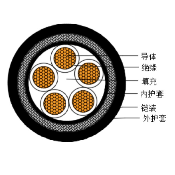 銅芯交聯(lián)聚乙烯絕緣低煙無(wú)鹵船用控制電纜-CKJPJ95/SC-150/250V、CKJPF96/SC-150/250V