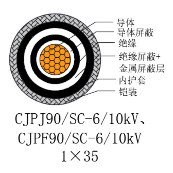 銅芯交聯聚乙烯絕緣低煙無鹵船用電力電纜-CJPJ90/SC-6/10kV、CJPF90/SC-6/10kV