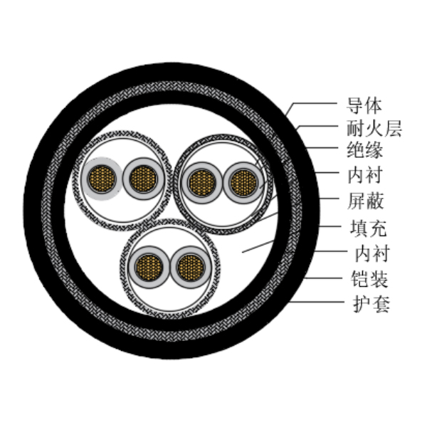 銅芯交聯聚乙烯絕緣低煙無鹵耐火船用儀表電纜-CHJP195/NC-150/250V、CHJP196/NC-150/250V