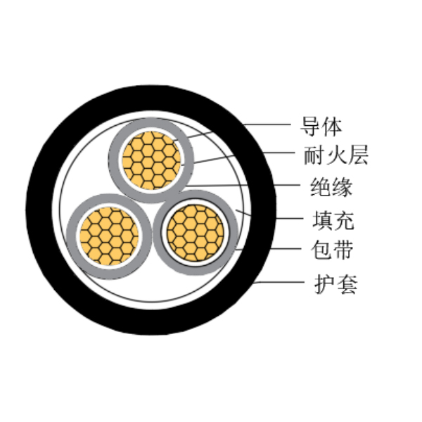 銅芯交聯(lián)聚乙烯絕緣低煙無(wú)鹵耐火船用控制電纜-CKJPJ/NC-150/250V、CKJPF/NC-150/250V