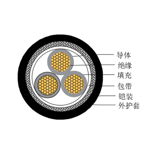 銅芯交聯(lián)聚乙烯絕緣低煙無(wú)鹵船用控制電纜-CKJ95/SC-150/250V、CKJ96/SC-150/250V