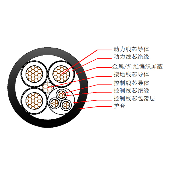 采煤機金屬屏蔽橡套軟電纜-MCPT-1.9/3.3kV