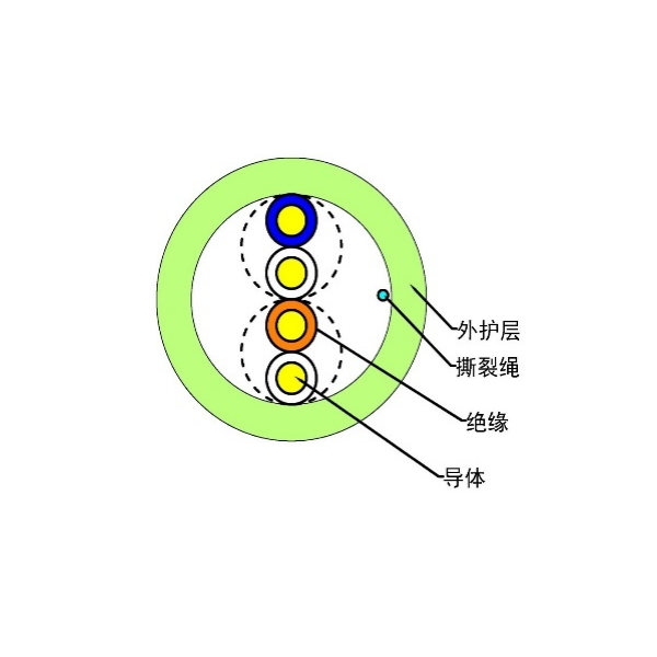 電話線-HYV 2*0.50 HYV 2*2*0.50