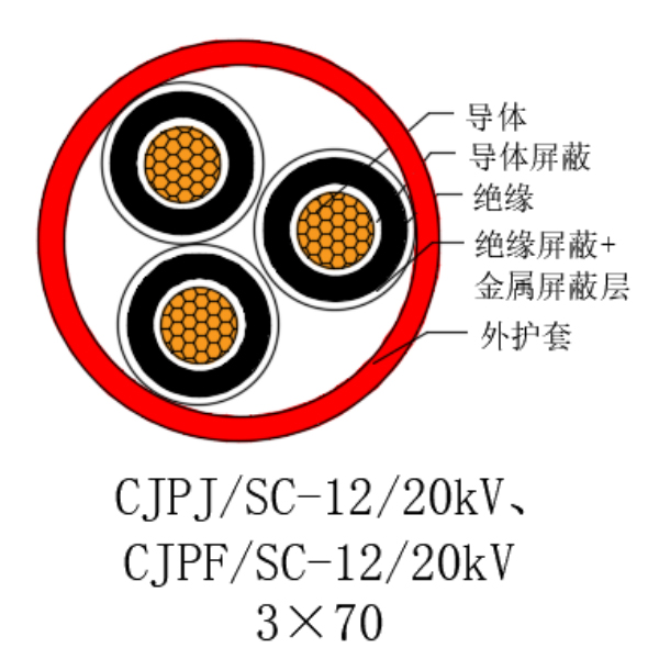 銅芯交聯聚乙烯絕緣低煙無鹵船用電力電纜-CJPJ/SC-12/20kV、CJPF/SC-12/20kV