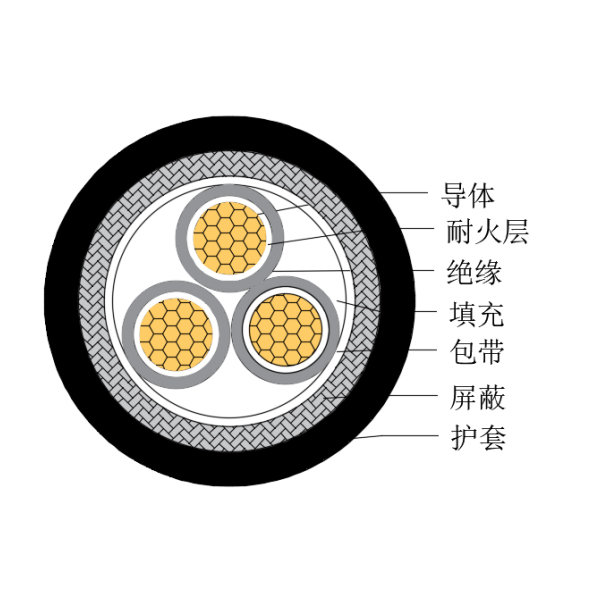 銅芯交聯聚乙烯絕緣低煙無鹵耐火船用控制電纜-CKJPJP/NC-150/250V、CKJPFP/NC-150/250V