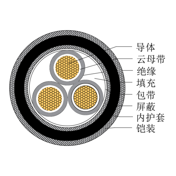 銅芯交聯(lián)聚乙烯絕緣低煙無(wú)鹵耐火船用控制電纜-CKJPJP80/NC-150/250V、CKJPFP80/NC-150/250V