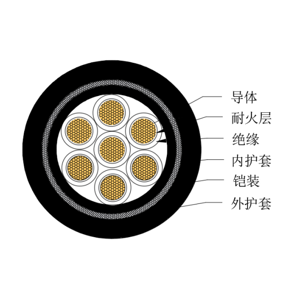 銅芯交聯(lián)聚乙烯絕緣低煙無(wú)鹵耐火船用控制電纜-CKJPJ95/NC-150/250V、CKJPF96/NC-150/250V