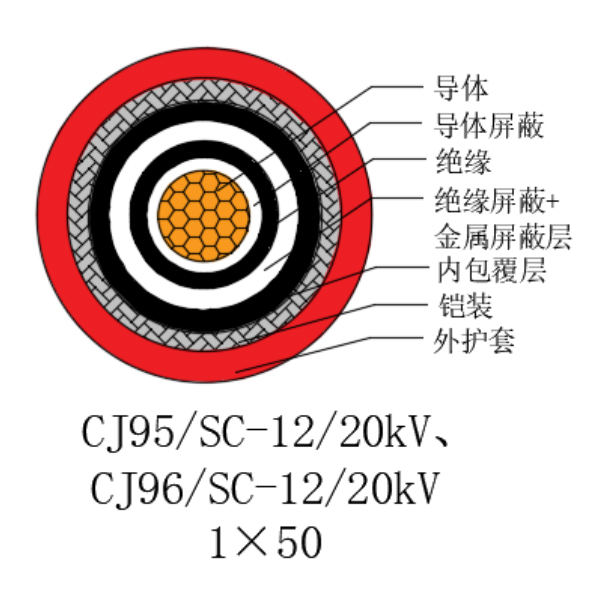 銅芯交聯聚乙烯絕緣低煙無鹵船用電力電纜-CJ95/SC-12/20kV、CJ96/SC-12/20kV