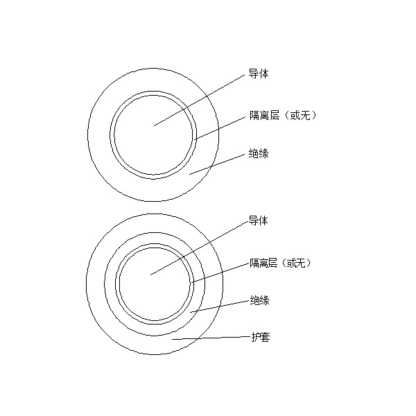 橡皮絕緣電機繞組引接軟電纜和軟線 （JE、JH、JEM、JEH 90℃）