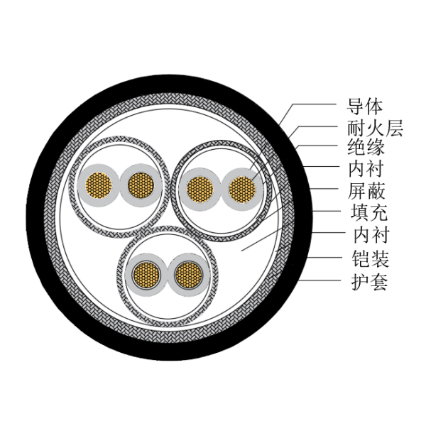 銅芯交聯聚乙烯絕緣低煙無鹵耐火船用儀表電纜-CHJP185/NC-150/250V、CHJP186/NC-150/250V