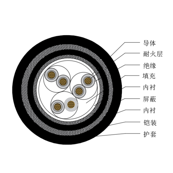 銅芯交聯聚乙烯絕緣低煙無鹵耐火船用儀表電纜-CHJP95/NC-150/250V、CHJP96/NC-150/250V