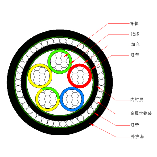 鋁芯聚氯乙烯絕緣金屬絲鎧裝 聚氯乙烯護套電力電纜-VLV72-0.6/1kV、VLV32-0.6/1kV