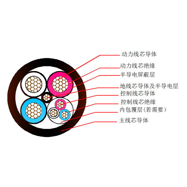 采煤機屏蔽橡套軟電纜-MCP-1.9/3.3kV