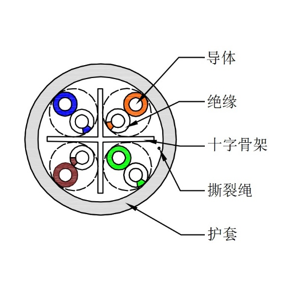 超六類非屏蔽網線-UTP-HSYV-6A 4*2*0.57