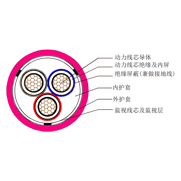 煤礦用移動金屬屏蔽監視型橡套軟電纜-MYPTJ-3.6kV