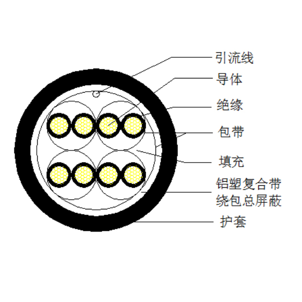 銅芯聚乙烯絕緣鋁塑復(fù)合帶繞包總屏蔽 聚氯乙烯護(hù)套計(jì)算機(jī)電纜-DJYVP3-300/500V