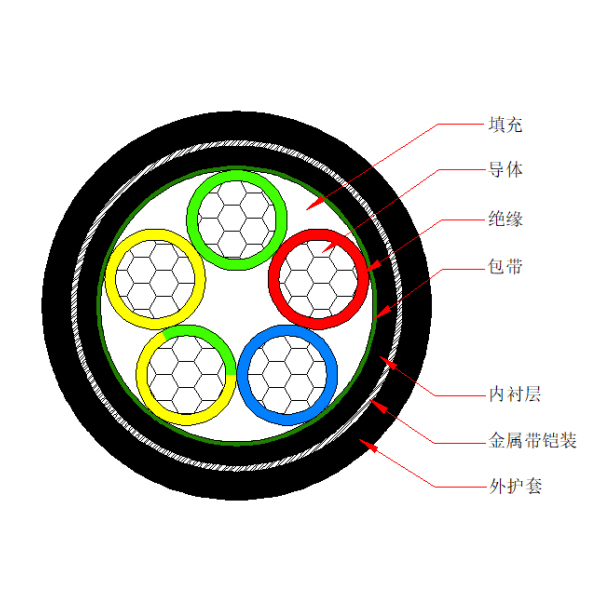 鋁芯交聯聚乙烯絕緣金屬帶鎧裝聚烯烴護套 無鹵低煙阻燃C類電力電纜-WDZC-YJLY63-0.6/1kV、WDZC-YJLY23-0.6/1kV