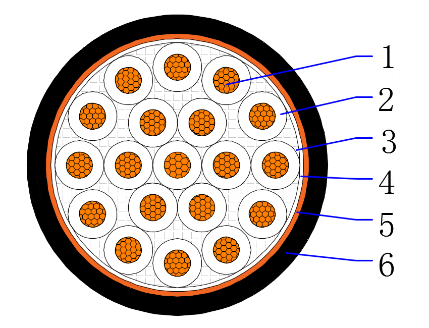 CU/XLPE/CTS/PVC 0.6/1kV Copper tape screen control cable