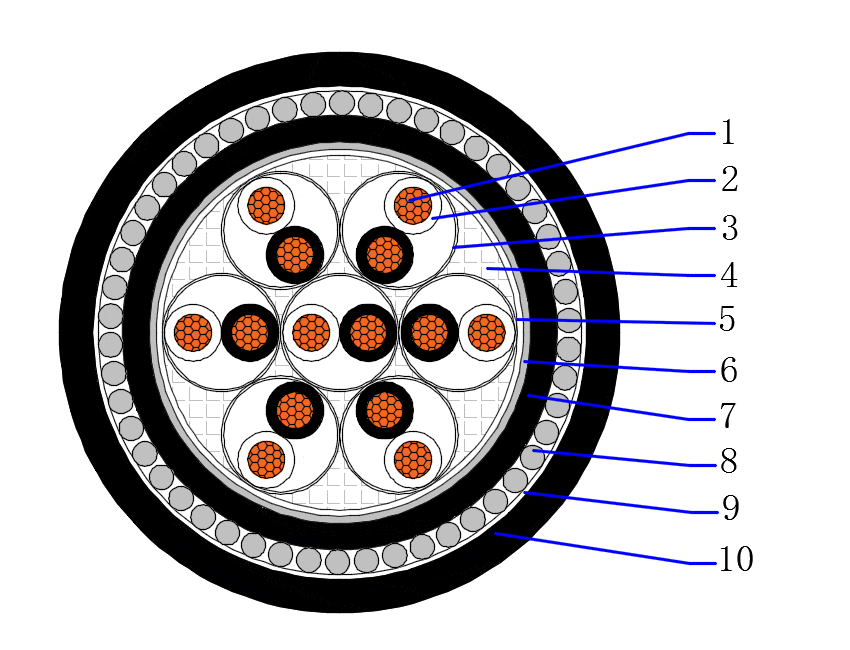 CU/PE/OS/PVC/SWA/PVC 500V PE insulated overall screen amoured instrumentation cable